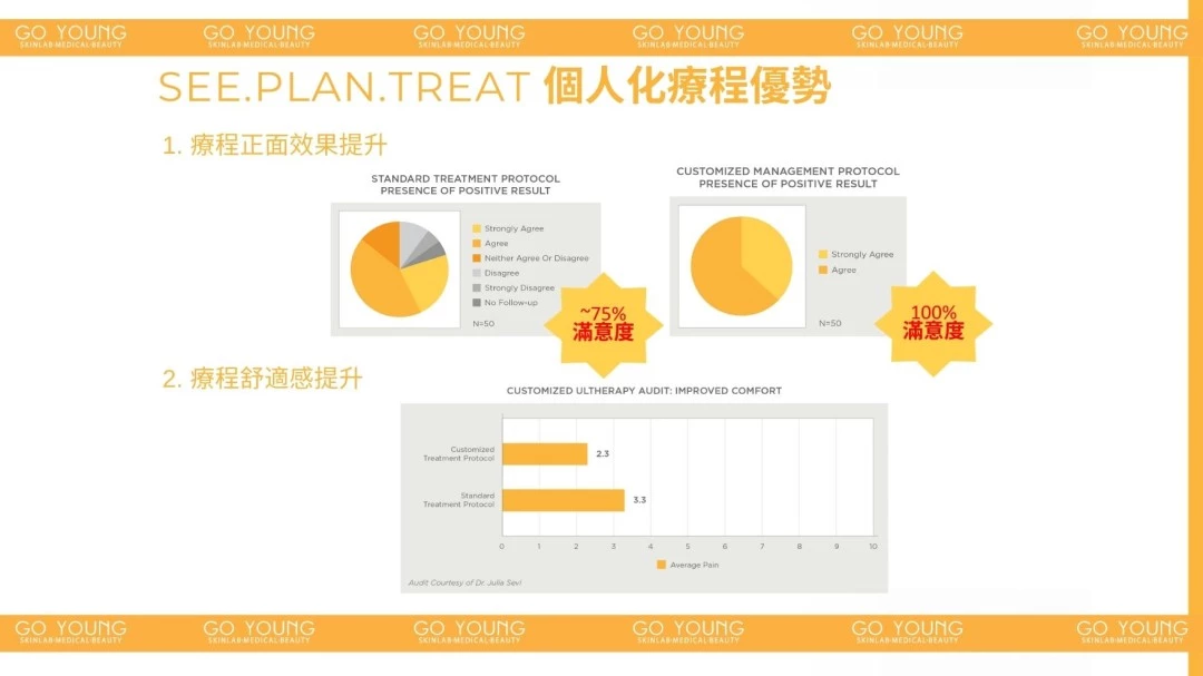 醫生主理 | Ultherapy PRIME® HIFU 二代 超聲刀療程
