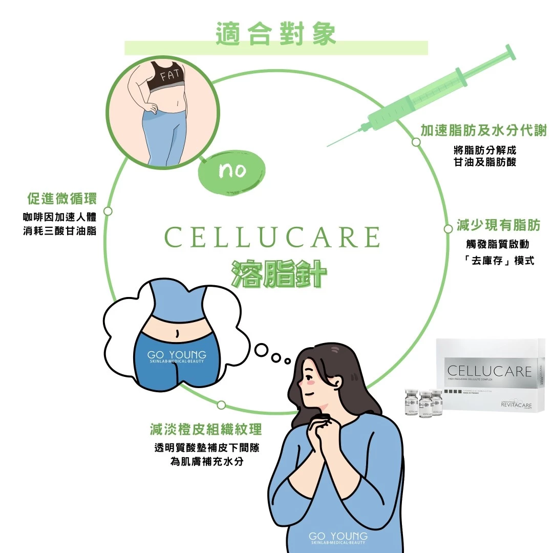 Cellucare 咖啡因溶脂針