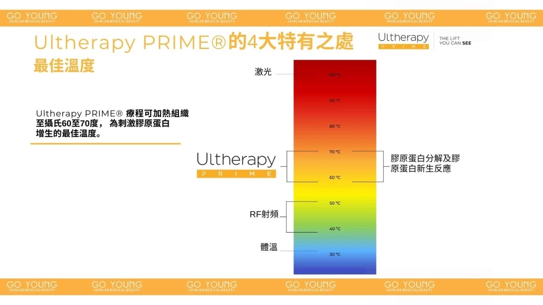 醫生主理 | Ultherapy PRIME® HIFU 二代 超聲刀療程