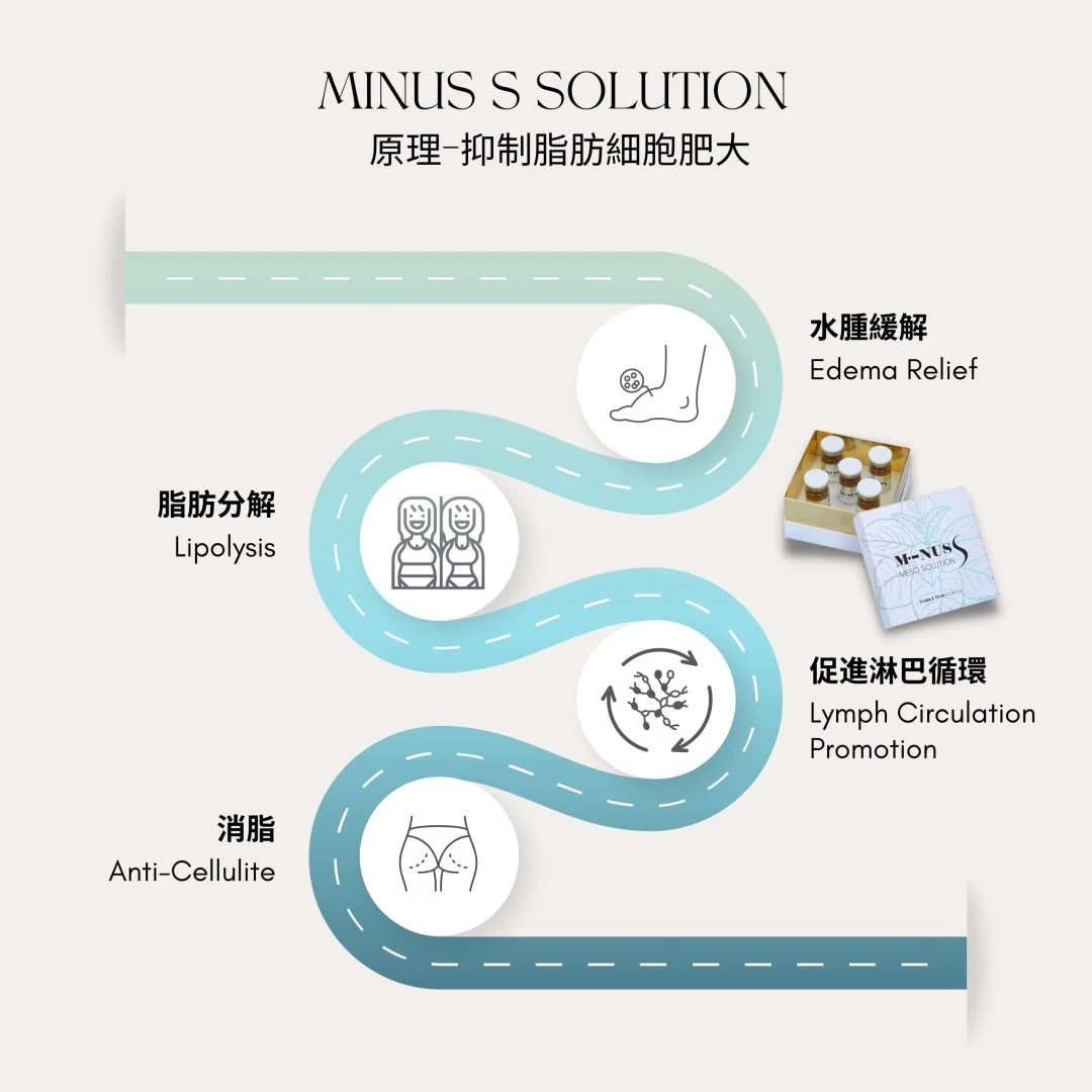 MINUS S Meso Solution 草本溶脂針