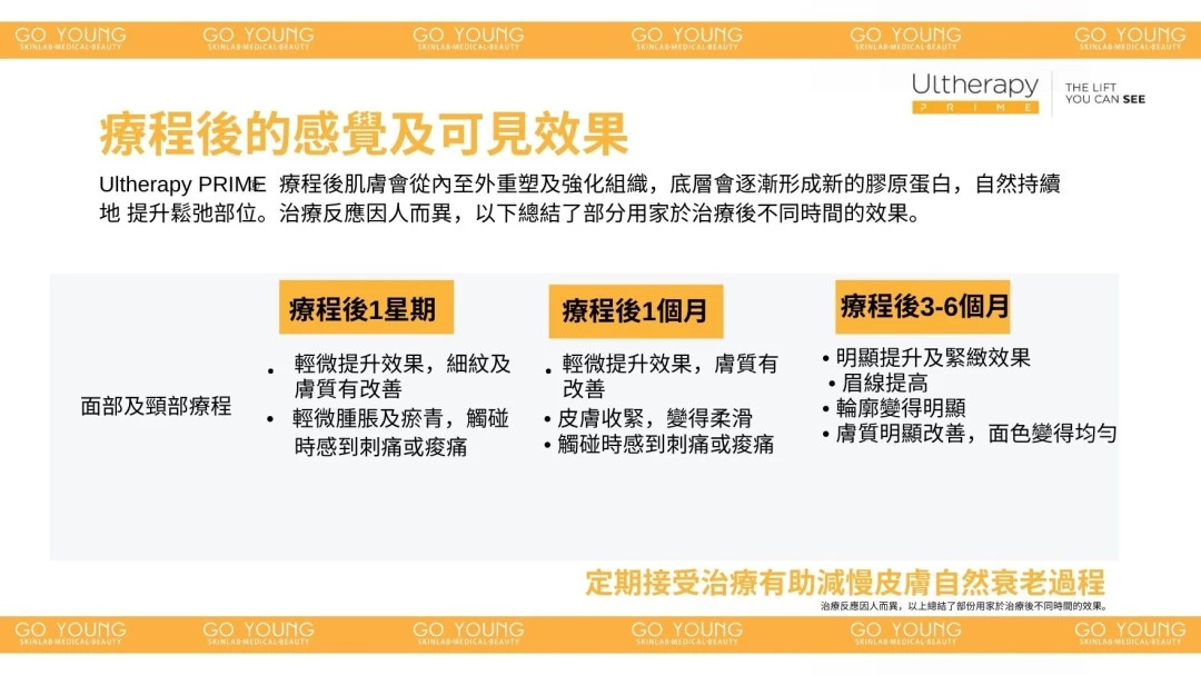 治療師主理|Ultherapy PRIME® 二代 超聲刀療程