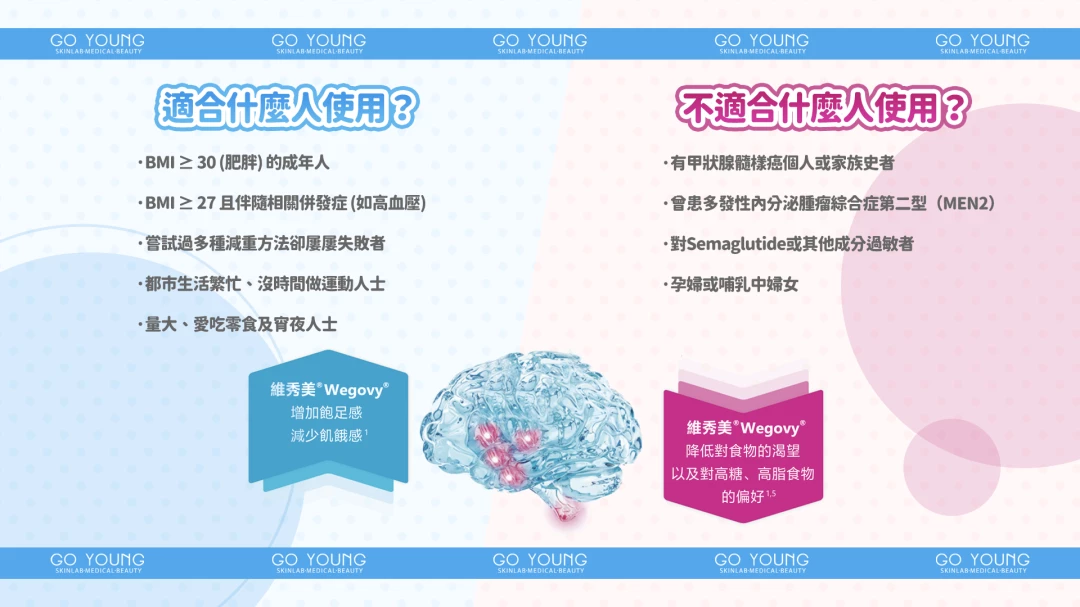 維秀美 Wegovy 減肥針