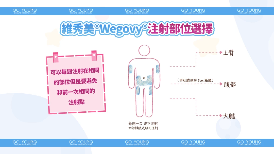 維秀美 Wegovy 減肥針