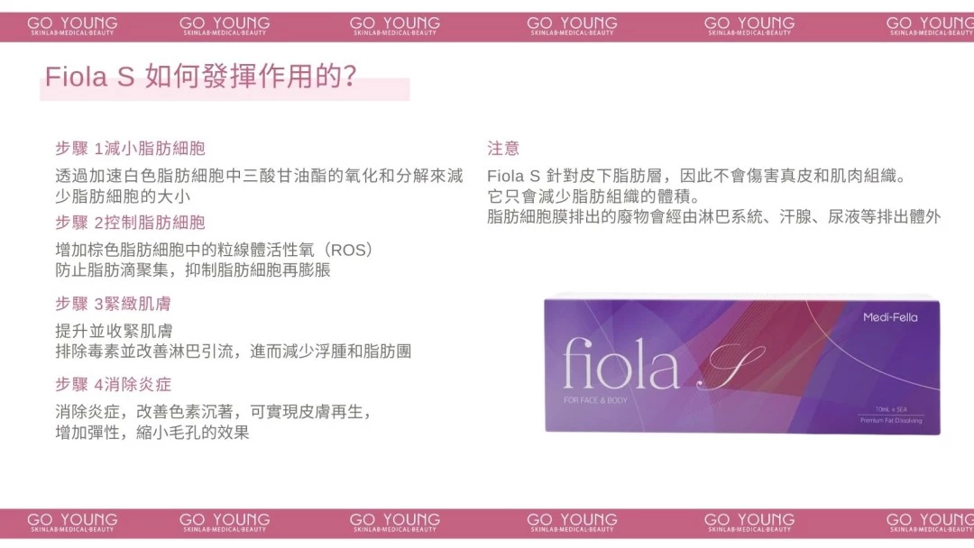 Fiola S 消脂針 (face & body)