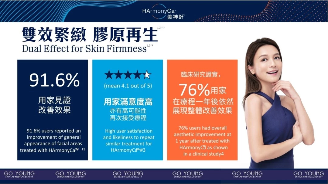 HArmonyCa CaHA美神針