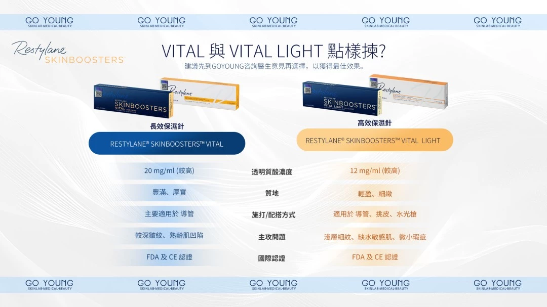 Restylane SKINBOOSTERS Vital Light®高效保濕針
