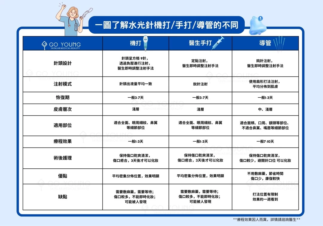 配合水光槍使用