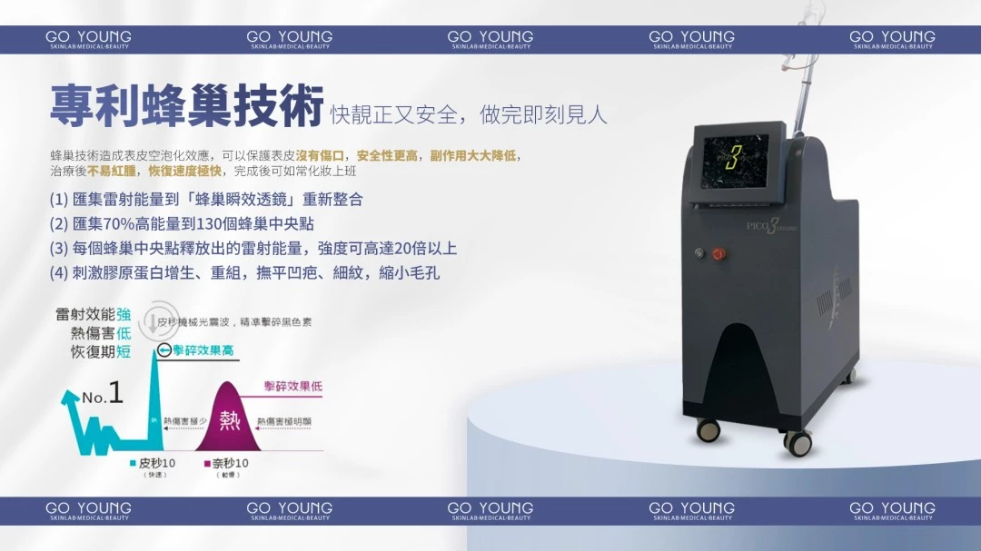 Pico Laser 皮秒雷射療程