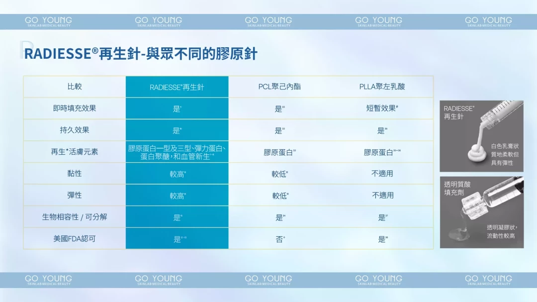 RADIESSE CaHA再生針 1.5cc