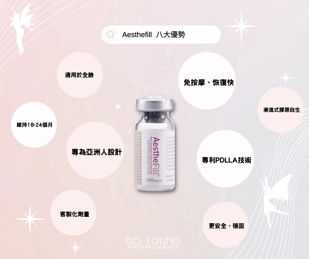AestheFill 精靈針