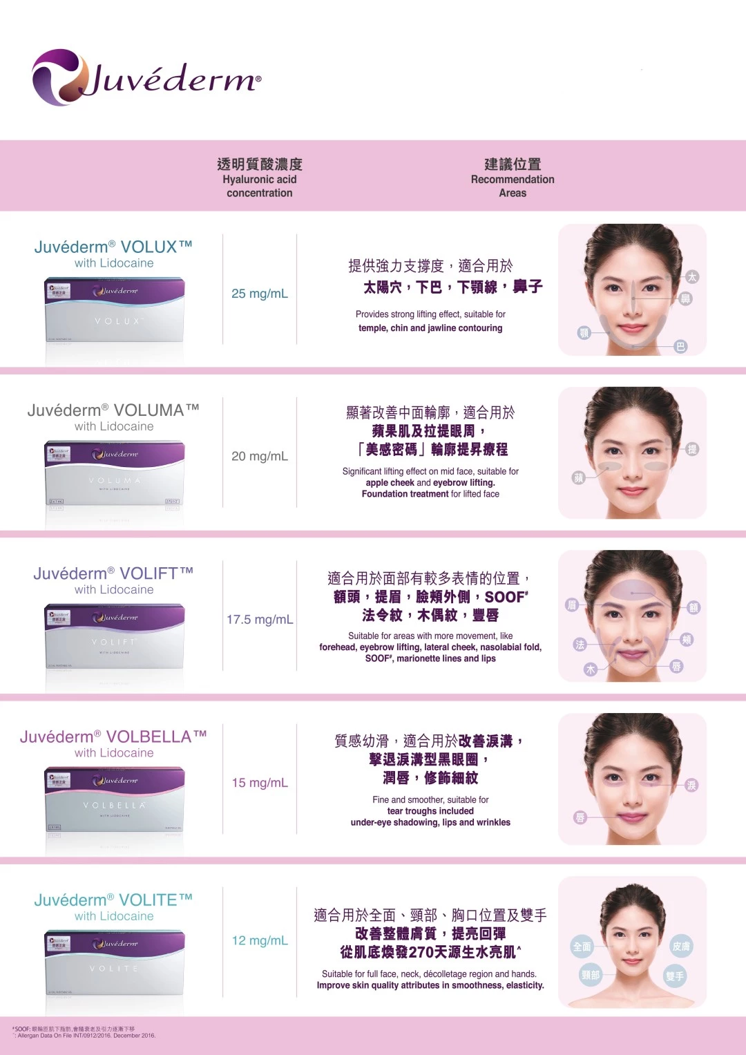 JUVÉDERM® VOLIFT（緹顏）