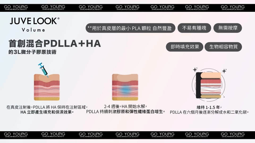 JUVELOOK Volume 塑顏針