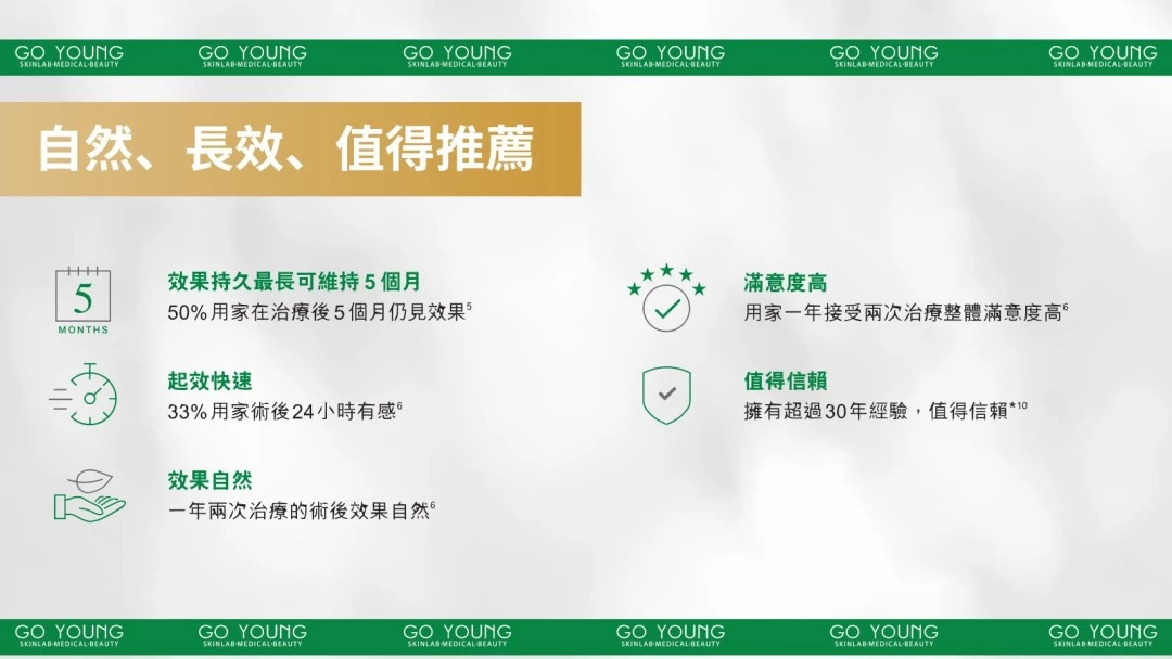 Dysport 肉毒桿菌素