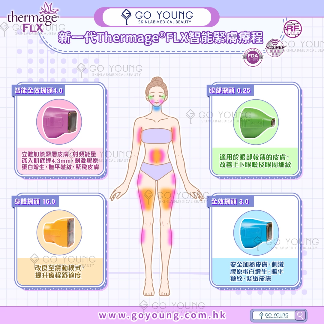 醫生主理 | Thermage® FLX （眼部）