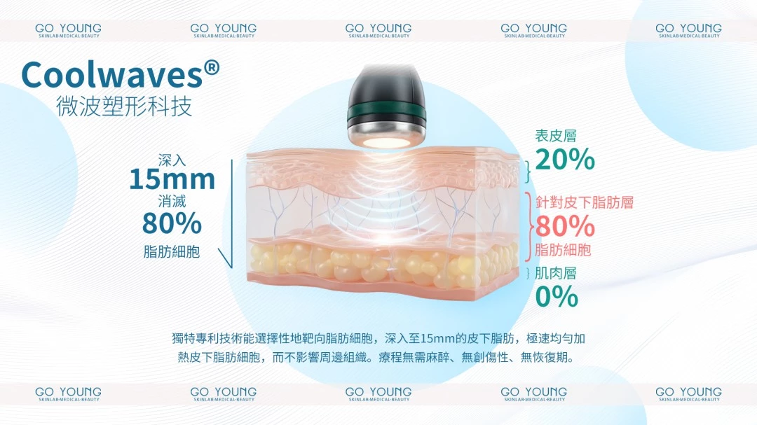 ONDA PRO 一叮溶脂