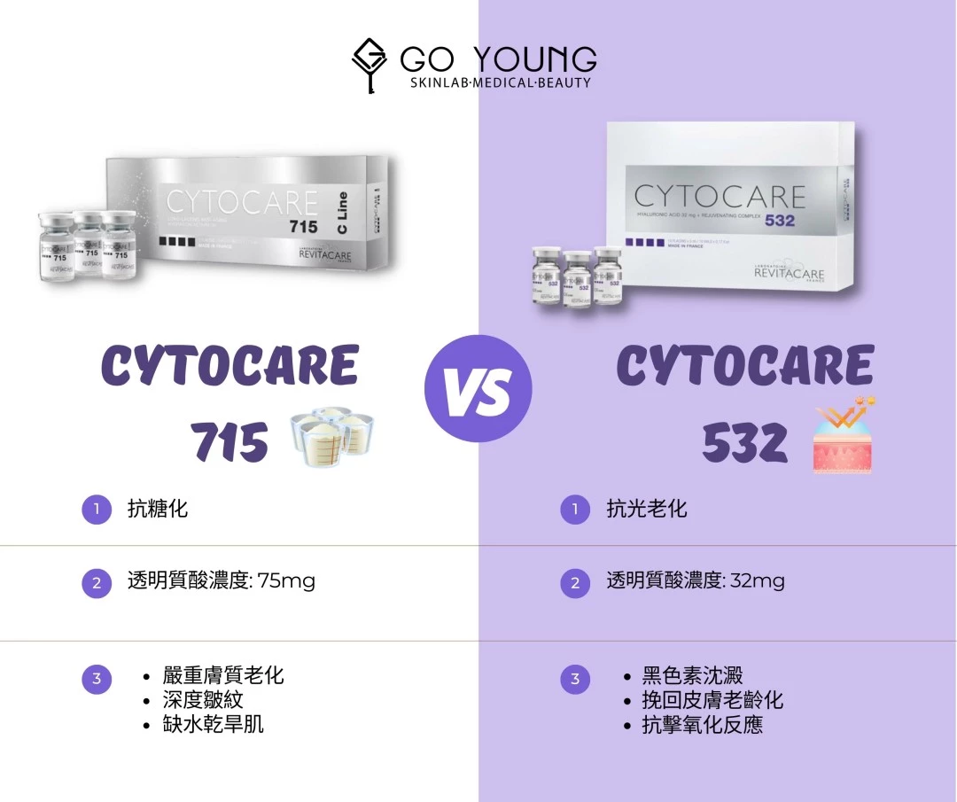 CYTOCARE 532 水光針
