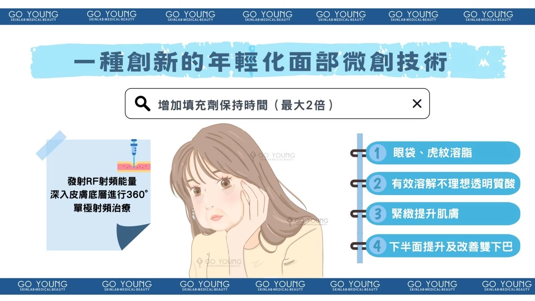 INNOfill 導管射頻塑顏療程