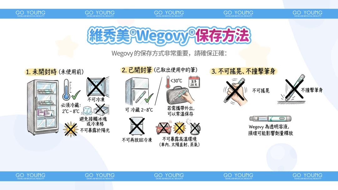 維秀美 Wegovy 減肥針