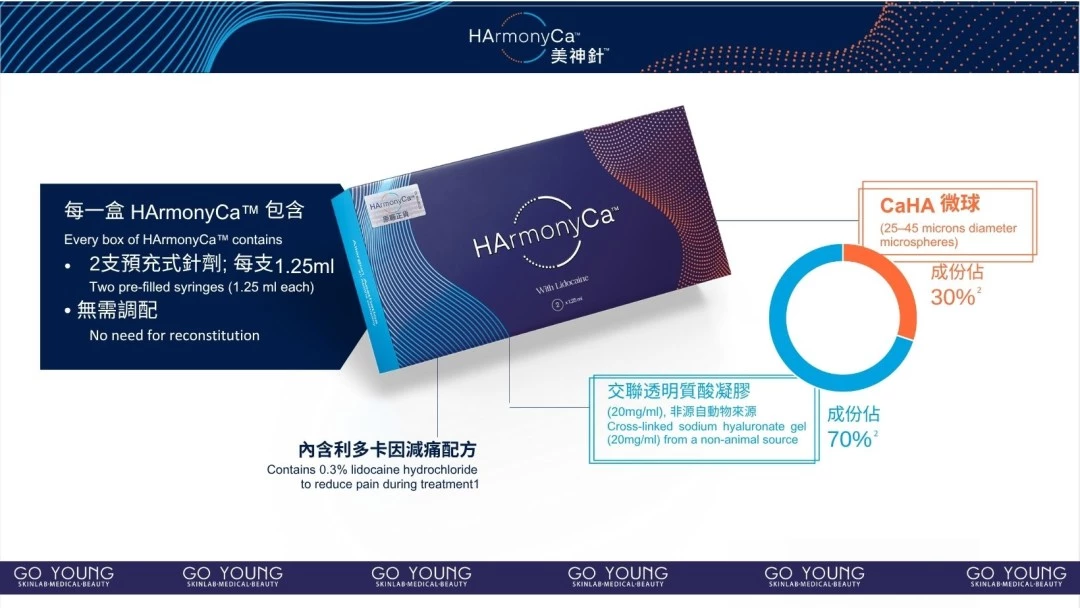 HArmonyCa CaHA美神針