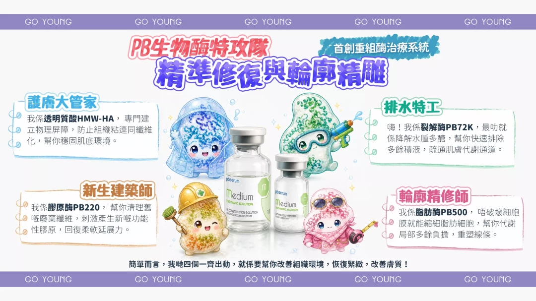 pbserum HA High