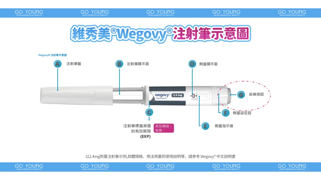 維秀美 Wegovy 減肥針