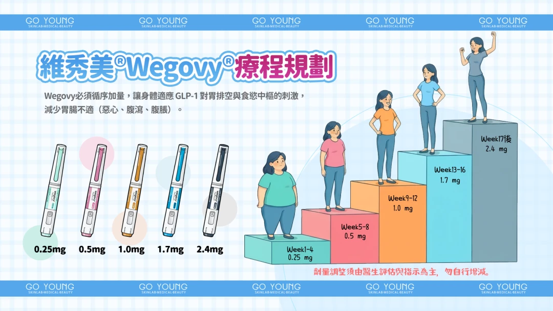 維秀美 Wegovy 減肥針