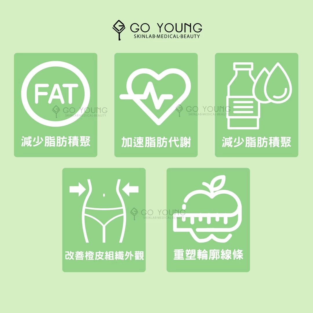 Cellucare 咖啡因溶脂針