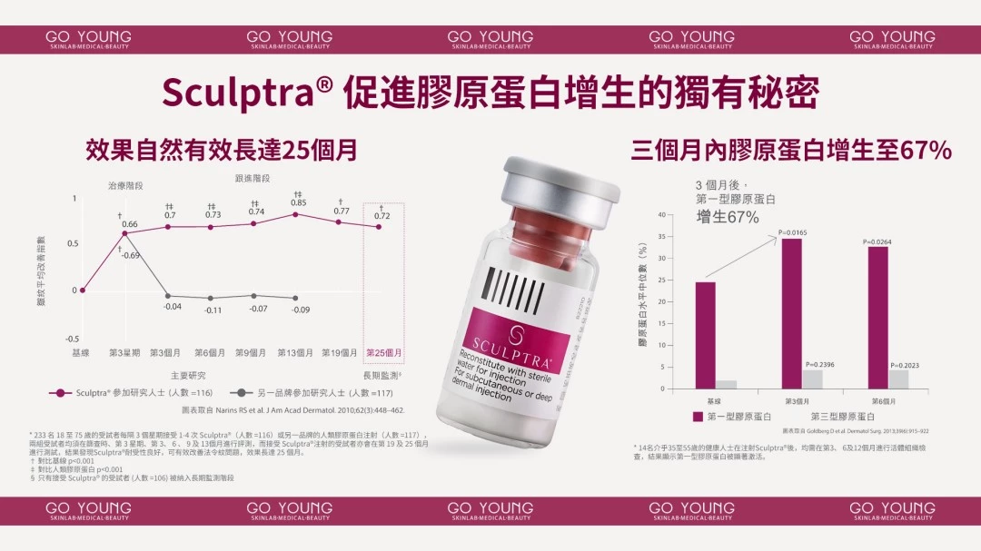 Sculptra 聚左旋乳酸-童顏針