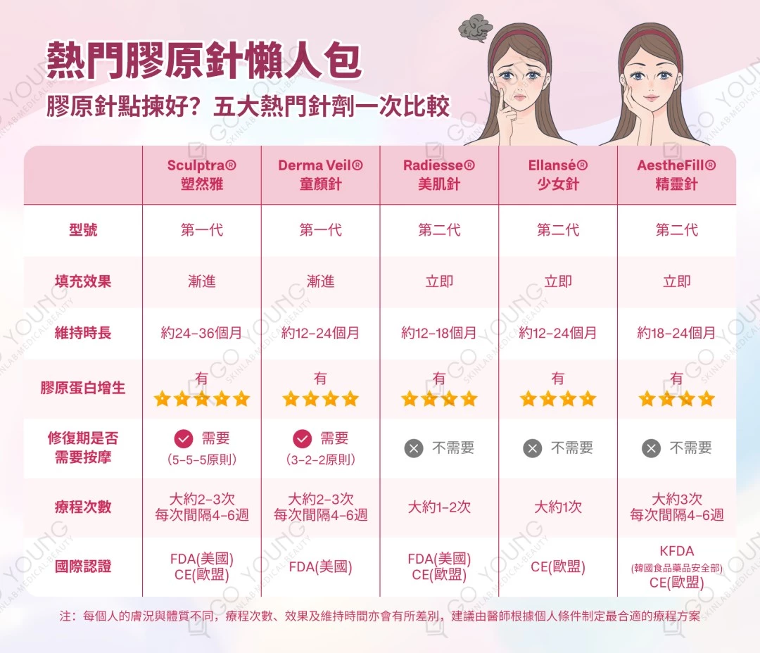 Sculptra 聚左旋乳酸-童顏針