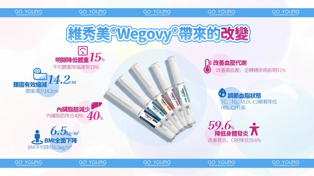 維秀美 Wegovy 減肥針