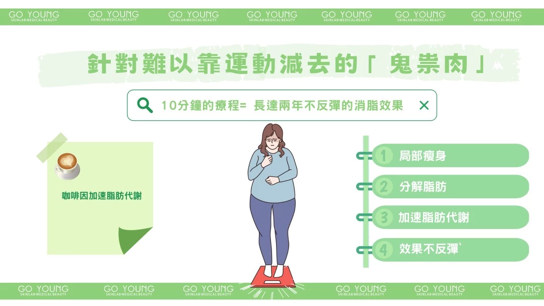 Cellucare 咖啡因溶脂針