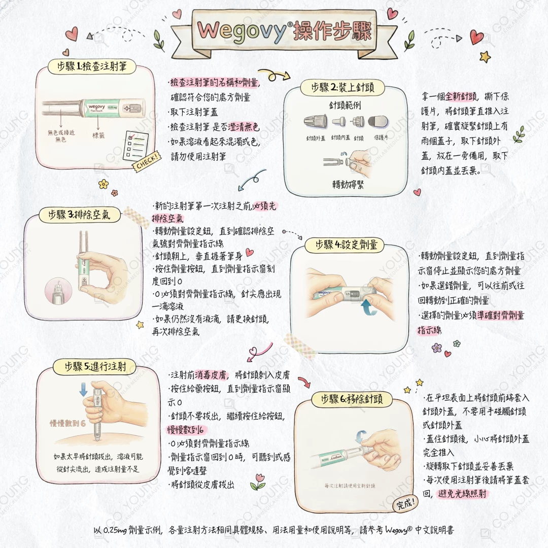 維秀美 Wegovy 減肥針