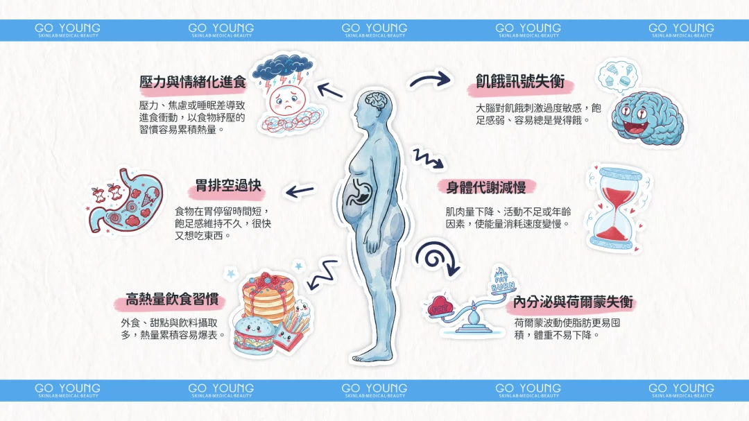 維秀美 Wegovy 減肥針